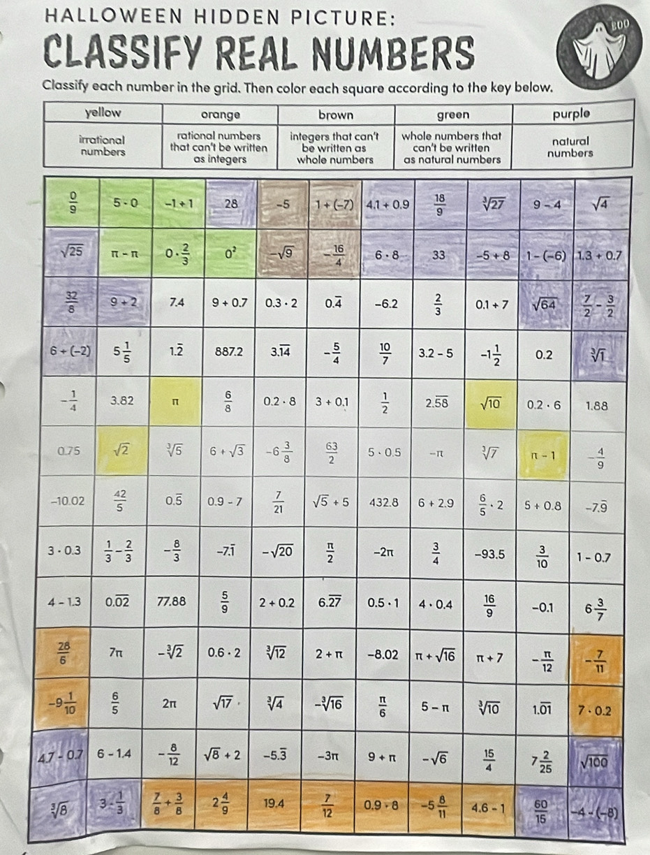 Solved: HALLOWEEN HIDDEN PICTURE: CLASSIFY REAL NUMBERS Classify each  number in the grid. Then col [Math]