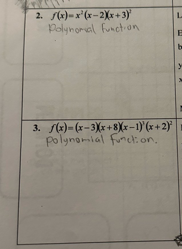 f(x)=x^2(x-2)(x+3)^2 L
E
b
y
X
3. f(x)=(x-3)(x+8)(x-1)^3(x+2)^2