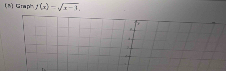 Graph f(x)=sqrt(x-3).