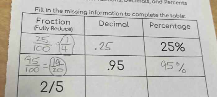 Decimals, and Percents 
Fill in