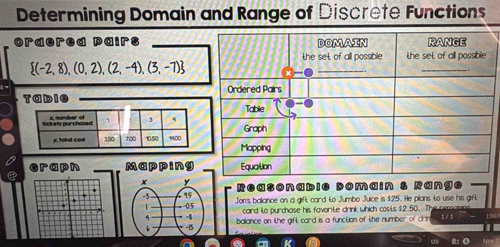 Determining Domain and Range of Discrete Functions 
ordered pairs
 (-2,8),(0,2),(2,-4),(3,-7)
Tabie 
raph Mapping 
Reasonable Domain & Range 
Jon's balance on a gift card to Jumbo Juice is $25. He plans to use his gift. 
card to purchase his favorite drink which costs $2.50. Th a ínina 
balance on the gift card is a function of the number of drin 1 / 1 196 
us Nov