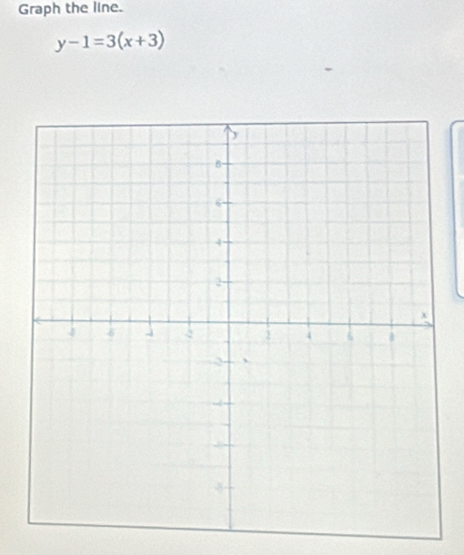 Graph the line.
y-1=3(x+3)