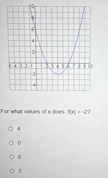 For what values of x does f(x)=-2
4
0
6
2