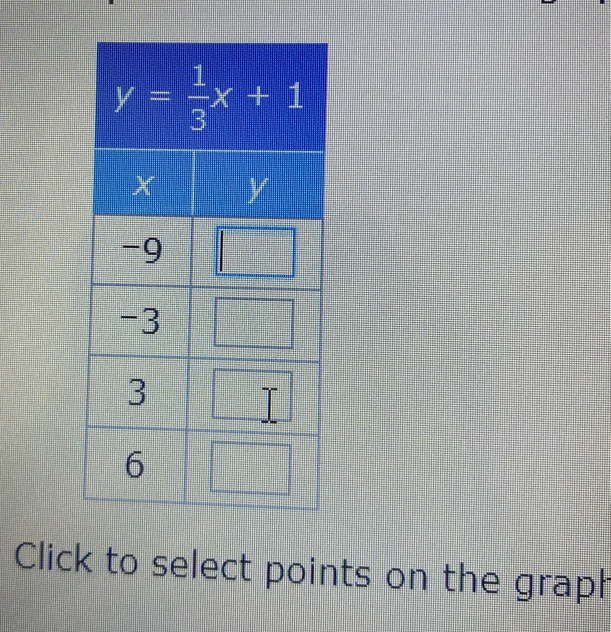 Click to select points on the graph