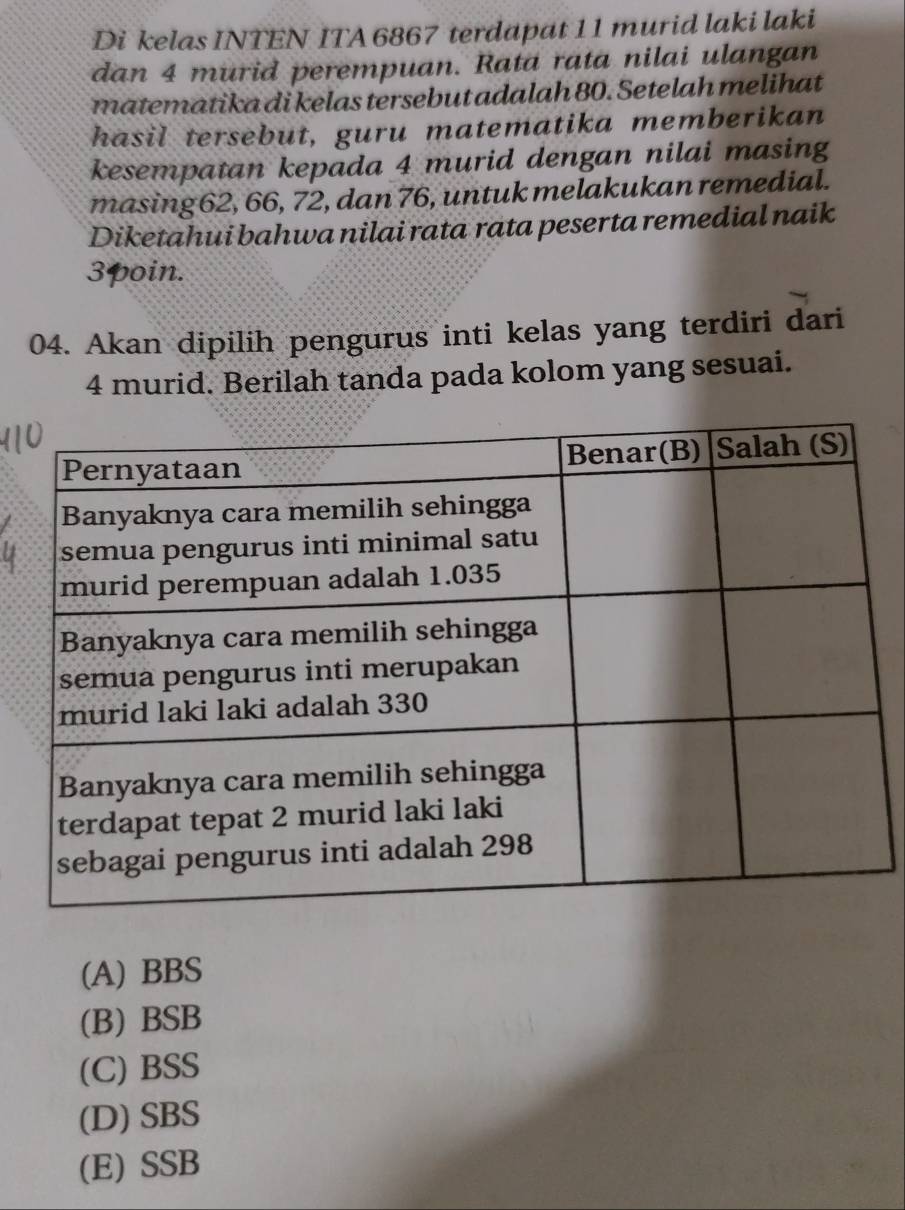 Di kelas INTEN ITA 6867 terdapat 11 murid laki laki
dan 4 murid perempuan. Rata rata nilai ulangan
matematika di kelas tersebut adalah 80. Setelah melihat
hasil tersebut, guru matematika memberikan
kesempatan kepada 4 murid dengan nilai masing
masing 62, 66, 72, dan 76, untuk melakukan remedial.
Diketahui bahwa nilai rata rata peserta remedial naik
3poin.
04. Akan dipilih pengurus inti kelas yang terdiri dari
4 murid. Berilah tanda pada kolom yang sesuai.
(A) BBS
(B) BSB
(C) BSS
(D) SBS
(E) SSB