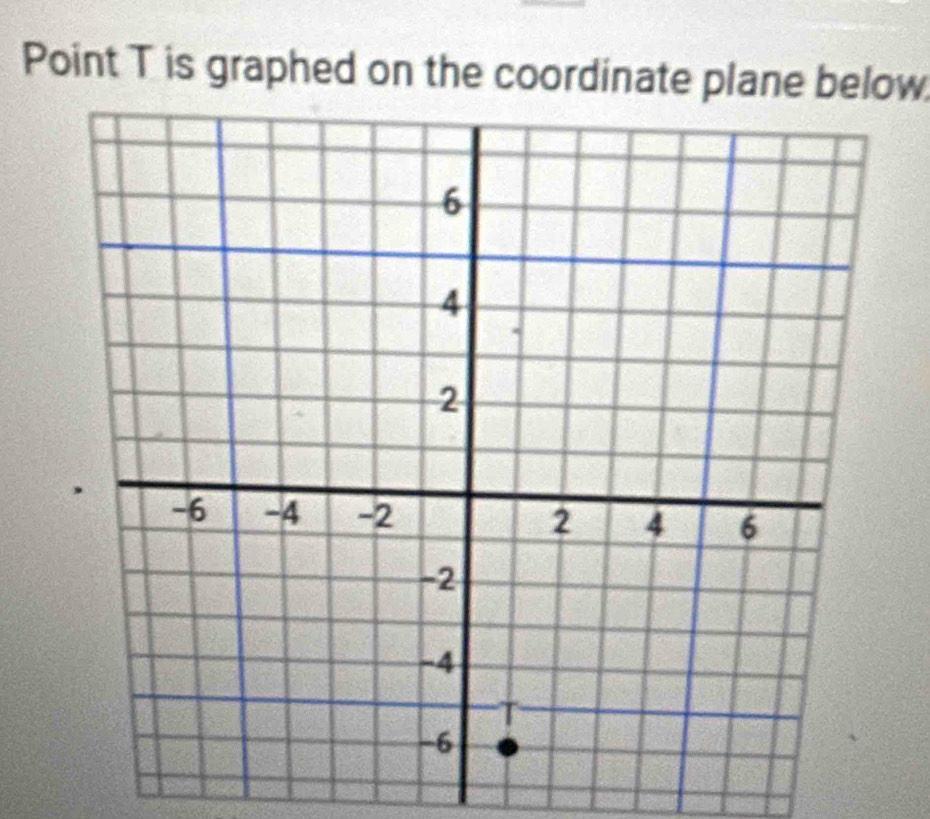 Point T is graphed on the coordinate plane below