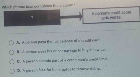 Which phrase best completes the diagram?
A person's credit score
?
gets worse.
A. A person pays the full balance of a credit card.
B. A person uses his or her savings to buy a new car.
C. A person spends part of a credit card's credit limit.
D. A person files for bankruptcy to remove debts.