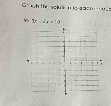 Graph the solution to each inequa 
9) 3x-2y<10</tex>