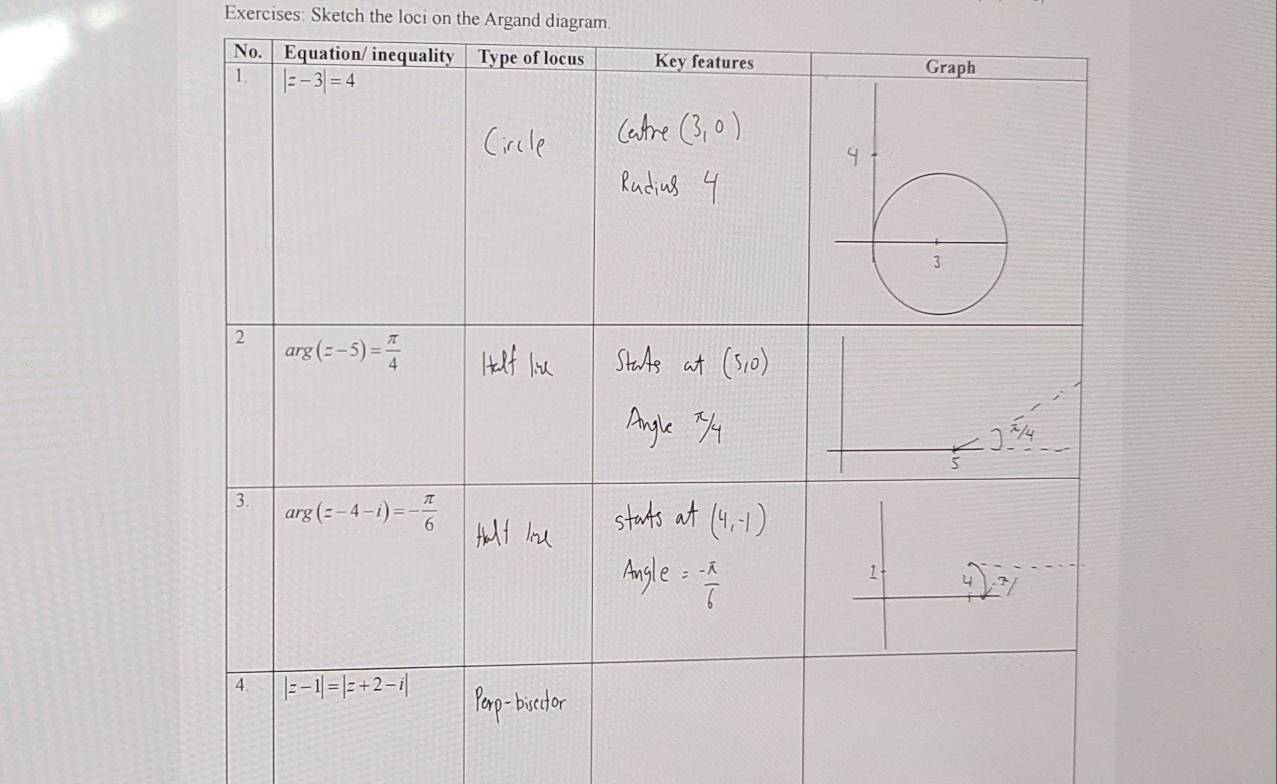 Sketch the loci on the Argand diagram.