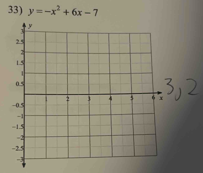 y=-x^2+6x-7