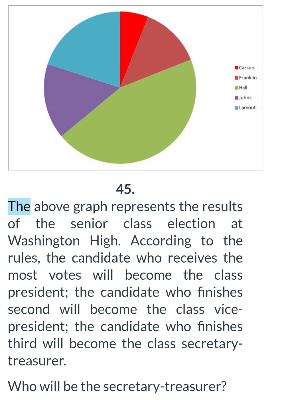 Carson 
* Franklin 
≡ Hall 
■Johns 
■ Lamont 
45. 
The above graph represents the results 
of the senior class election at 
Washington High. According to the 
rules, the candidate who receives the 
most votes will become the class 
president; the candidate who fınishes 
second will become the class vice- 
president; the candidate who fınishes 
third will become the class secretary- 
treasurer. 
Who will be the secretary-treasurer?