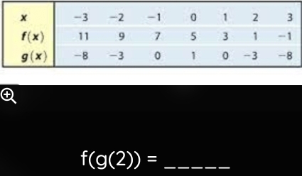 +
_ f(g(2))=