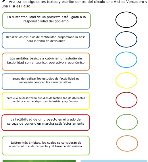 Analiza los siguientes textos y escribe dentro del círculo una V si es Verdadero y 
una F si es Falso 
La sustentabilidad de un proyecto está ligada a la 
responsabilidad del gobierno. 
Realizar los estudios de factibilidad proporciona la base 
para la toma de decisiones 
Los ámbitos básicos a cubrir en un estudio de 
factibilidad son el técnico, operativo y económico 
antes de realizar los estudios de factibilidad es 
necesario conocer las características. 
para ello se desamollan estudios de factibilidad de diferentes 
ámbitos como el deportivo, industrial y agrónomo. 
La factibilidad de un proyecto es el grado de 
certeza de ponerlo en marcha satisfactoriamente 
Existen más ámbitos, los cuales se consideran de 
acuerdo al tipo de proyecto y el tamaño del mismo.