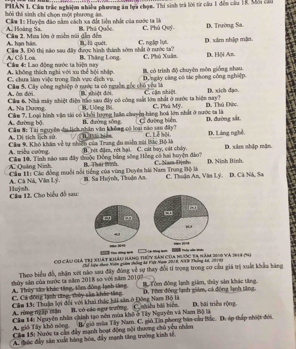 PHÀN I. Câu trắc nghiệm nhiều phương án lựa chọn. Thí sinh trả lời từ câu 1 đến câu 18. Môi cau
hỏi thí sinh chỉ chọn một phương án.
Câu 1: Huyện đảo nằm cách xa đất liền nhất của nước ta là
A. Hoàng Sa. B. Phú Quốc. C. Phú Quý. D. Trường Sa.
Câu 2. Mưa lớn ở miền núi dẫn đến
A. hạn hán. B. lũ quét. C. ngập lụt. D. xâm nhập mặn.
Câu 3. Đô thị nào sau đây được hình thành sớm nhất ở nước ta?
A. Cổ Loa. B. Thăng Long. C. Phú Xuân. D. Hội An.
Câu 4: Lao động nước ta hiện nay
A. không thích nghi với xu thể hội nhập. B có trình độ chuyên môn giống nhau.
C. chưa làm việc trong lĩnh vực dịch vụ. D. ngày càng có tác phong công nghiệp.
Câu 5. Cây công nghiệp ở nước ta có nguồn gốc chủ yếu là
A. ôn đới. B. nhiệt đới. C. cận nhiệt. D. xích đạo.
Câu 6. Nhà máy nhiệt điện nảo sau đây có công suất lớn nhất ở nước ta hiện nay?
A. Na Dương. B. Uông Bí. C. Phú Mỹ. D. Thủ Đức.
Câu 7. Loại hình vận tải có khối lượng luân chuyển hàng hoá lớn nhất ở nước ta là
A. đường bộ. B. đường sông. C. đường biển. D. đường sắt.
Câu 8: Tài nguyên du lịch nhân văn không có loại nào sau đây?
A. Di tích lịch sử. B. Bãi biển. C. Lễ hội. D. Làng nghề.
Câu 9. Khó khăn về tự nhiên của Trung du miền núi Bắc Bộ là
A. triều cường. B. rét đậm, rét hại. C. cát bay, cát chảy. D. xâm nhập mặn.
Câu 10. Tỉnh nào sau đây thuộc Đồng bằng sông Hồng có hai huyện đảo?
A. Quảng Ninh. B. Thái Bình. C. Nam Định. D. Ninh Bình.
Câu 11: Các đồng muối nổi tiếng của vùng Duyên hải Nam Trung Bộ là
A. Cà Ná, Văn Lý.  B. Sa Huỳnh, Thuận An. C. Thuận An, Văn Lý. D. Cà Ná, Sa
Huỳnh.
Câu 12. Cho biểu đồ sau:
504
20.6 do
39,3
40,2
Năm 2010 Năm 2018
T  Tôm đông lạnh  Cá động lạnh  Thủy sản khác
Cơ CÂu GIá tRị XUÁt khÁu hàng thủy sản của nước ta năm 2010 và 2018 (%)
(Số liệu theo Niên giám thống kê Việt Nam 2018, NXB Thổng kê, 2019)
Theo biểu đồ, nhận xét nào sau đây đúng về sự thay đồi tỉ trọng trong cơ cấu giá trị xuất khẩu hàng
thủy sản của nước ta năm 2018 so với năm 2010?
A. Thủy sản khác tăng, tôm đông lạnh tăng. B. Tôm đông lạnh giảm, thủy sản khác tăng.
C. Cá đông lạnh tăng, thủy sản khác tăng. D. Tôm đông lạnh giảm, cá đông lạnh tăng.
Câu 13: Thuận lợi đối với khai thác hải sản ở Đông Nam Bộ là
A. rừng ngập mặn B. có các ngư trường. C. nhiều bãi biển. D. bãi triều rộng.
Câu 14: Nguyên nhân chính tạo nên mùa khô ở Tây Nguyên và Nam Bộ là
A. gió Tây khô nóng. B. gió mùa Tây Nam. C. gió Tín phong bán cầu Bắc. D. áp thắp nhiệt đới.
Câu 15: Nước ta cần đầy mạnh hoạt động nội thương chủ yếu nhằm
A. thúc đầy sản xuất hàng hóa, đẩy mạnh tăng trưởng kinh tế.
