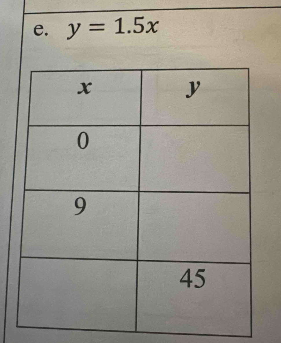 y=1.5x