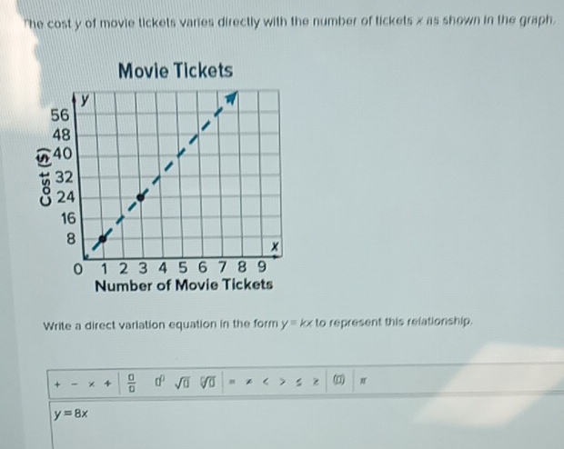 "he cost y of movie tickets varies directly with the number of tickets x as shown in the graph. 
Movie Tickets 
Number of Movie Tickets 
Write a direct variation equation in the form y=kx to represent this relationship. 
+ × 4  □ /□   0^0 sqrt(□ ) 10 < Z (
y=8x