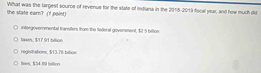 What was the largest source of revenue for the state of Indiana in the 2018-2019 fiscal year, and how much did
the state earn? (1 point)
intergovernmental transfers from the federal government; $2.5 billion
taxes; $17.91 billion
registrations $13.78 billion
fees; $34.89 billion