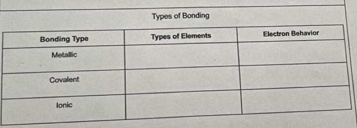 Types of Bonding