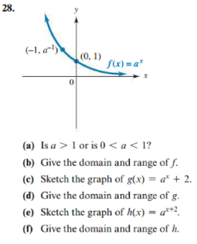 Is a>1 or is 0 ?
(b) Give the domain and range of f.
(c) Sketch the graph of g(x)=a^x+2.
(d) Give the domain and range of g.
(e) Sketch the graph of h(x)=a^(x+2).
(f) Give the domain and range of h.