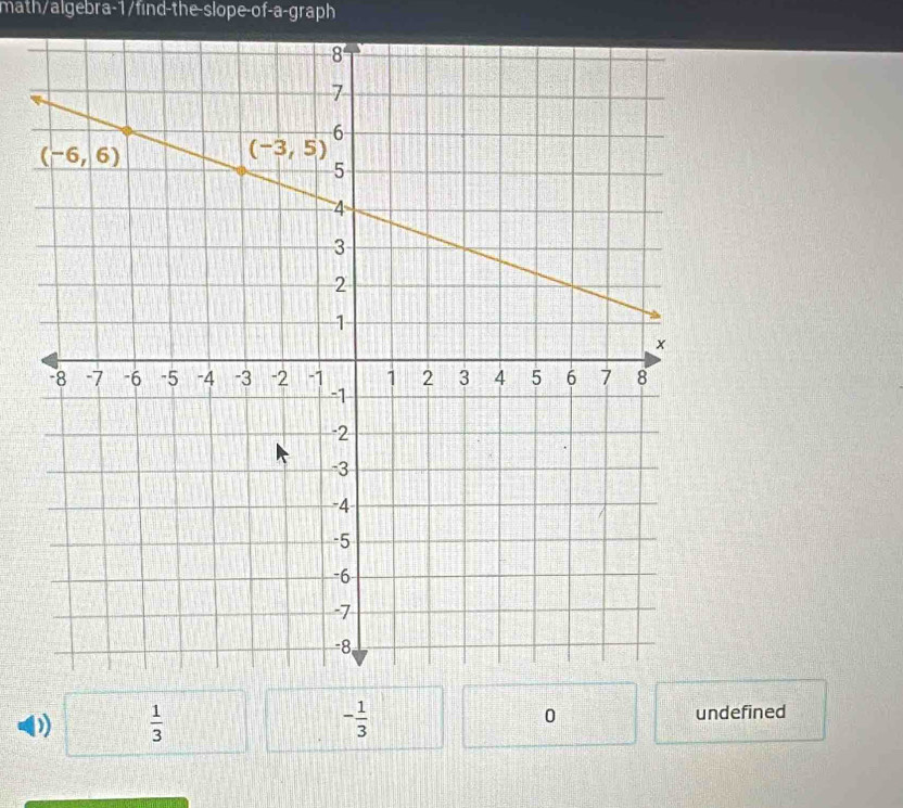 math/algebra-1/find-the-slope-of-a-graph
 1/3 
- 1/3 
0 undefined