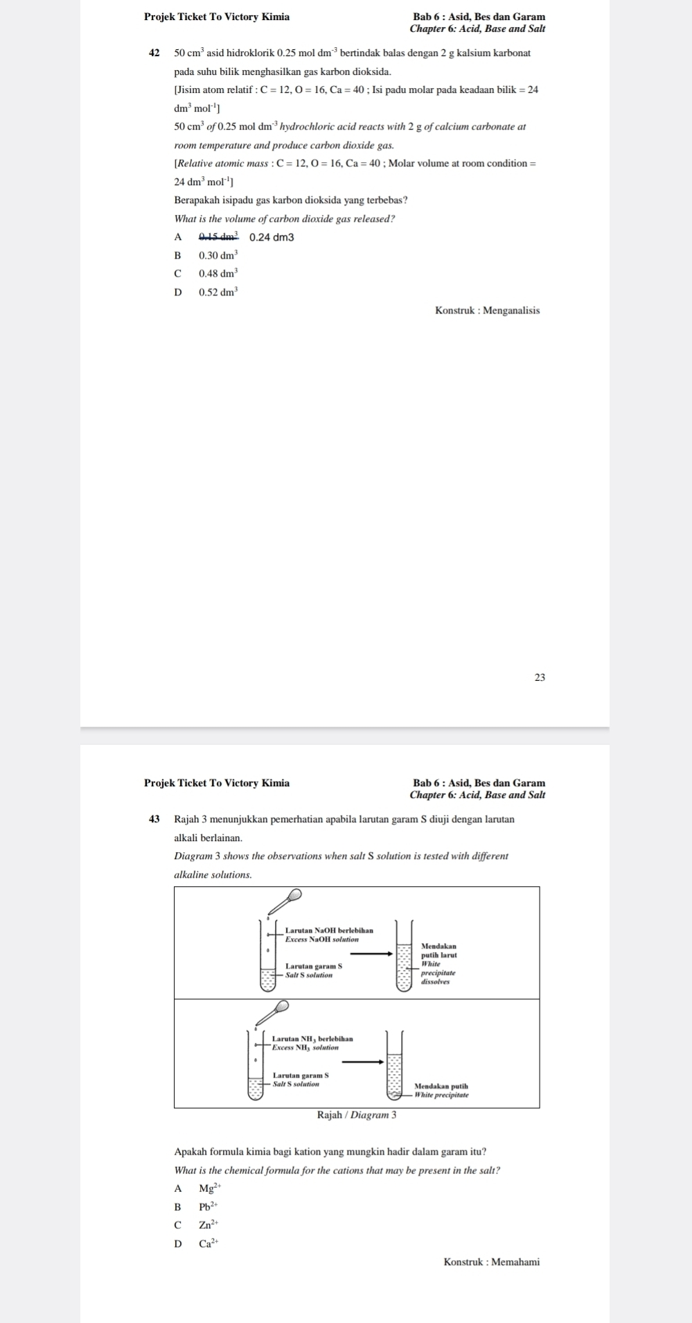 Bab 6 : Asid, Bes dan Garam
Chapter 6: Acid, Base and Salt
42 50 cm asid hidroklorik 0.25 mol dm^(-3) bertindak balas dengan 2 g kalsium karbonat
[Jisim atom relatif : C=12, O=16, Ca=40; Isi padu molar pada keadaan bil ik=24
dm³ mol ¹]
50 cm³ of 0.25 mol dm^(-3)
room temperature and produce carbon dioxide gas.
[Relative atomic mass C=12, O=16, Ca=40; Molar volume at room condition =
24dm^3mol^-
Berapakah isipadu gas karbon dioksida yang terbebas?
What is the volume of carbon dioxide gas released?
A 0.15 dm³ 0.24 dm3
B 0.30dm^3
C 0.48dm^3
D 0.52dm^3
Konstruk : Menganalisis
23
Projek Ticket To Victory Kimia Bab 6 : Asid, Bes dan Garam
43 Rajah 3 menunjukkan pemerhatian apabila larutan garam S diuji dengan larutan
alkali berlainan.
Diagram 3 shows the observations when salt S solution is tested with different
Apakah formula kimia bagi kation yang mungkin hadir dalam garam itu?
What is the chemical formula for the cations that may be present in the salt?
A Mg^(2+)
B Pb^(2+)
C Zn^(2+)
D Ca^(2+)
Konstruk : Memahami