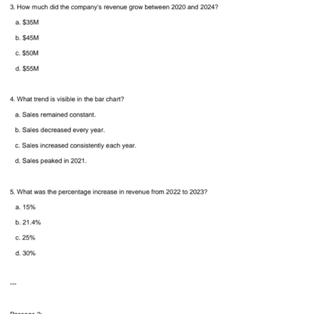 How much did the company's revenue grow between 2020 and 2024?
a. $35M
b. $45M
c. $50M
d. $55M
4. What trend is visible in the bar chart?
a. Sales remained constant.
b. Sales decreased every year
c. Sales increased consistently each year.
d. Sales peaked in 2021.
5. What was the percentage increase in revenue from 20.22 to 2023?
a. 15%
b. 21.4%
c. 25%
d. 30%