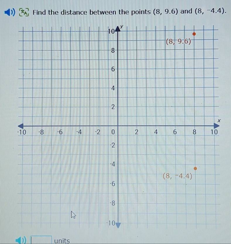 Solved: Find the distance between the points (8,9.6) and (8,-4.4 ...