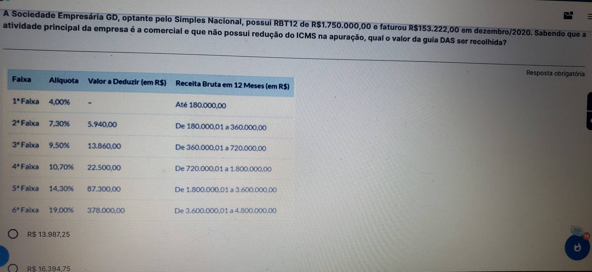 A Sociedade Empresária GD, optante pelo Simples Nacional, possui RBT12 de R$1.750.000,00 e faturou R$153.222,00 em dezembro/2020. Sabendo que a
atividade principal da empresa é a comercial e que não possui redução do ICMS na apuração, qual o valor da guia DAS ser recolhida?
Resposta obrigatória
R$ 13.987,25
R$ 16.394,75