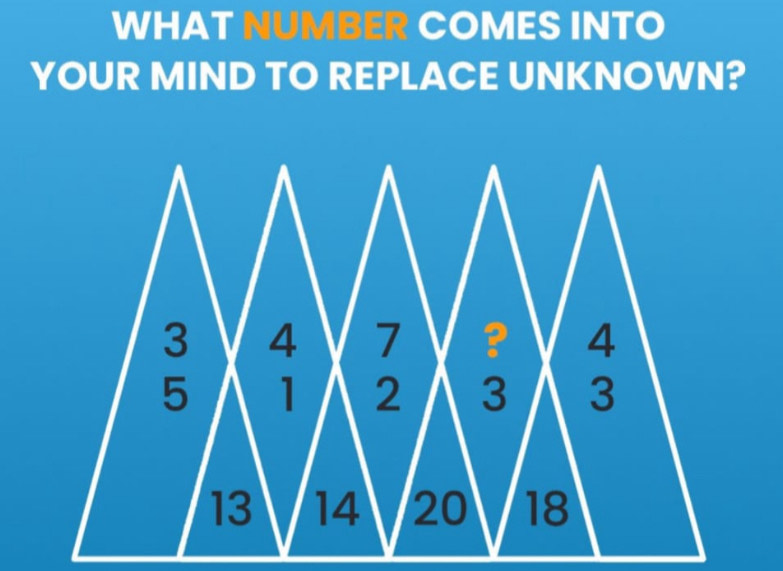 WHAT COMES INTO 
YOUR MIND TO REPLACE UNKNOWN?