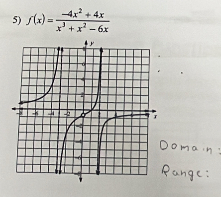 f(x)= (-4x^2+4x)/x^3+x^2-6x 