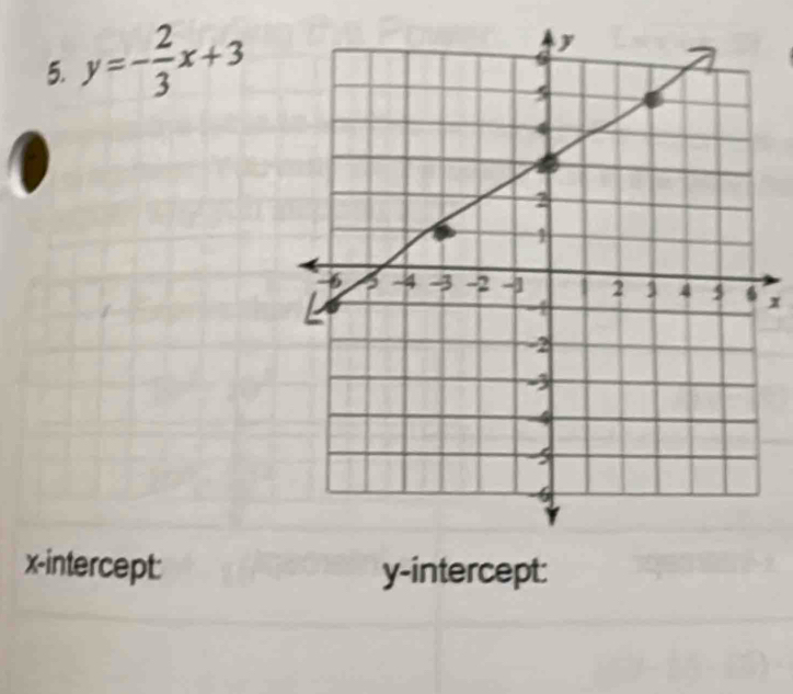 y=- 2/3 x+3
x
x-intercept: y-intercept: