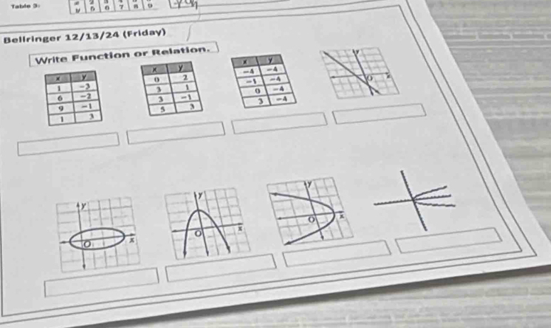 Table 3: * . 7 
D 0 
Bellringer 12/13/24 (Friday) 
Write Function or Relation.