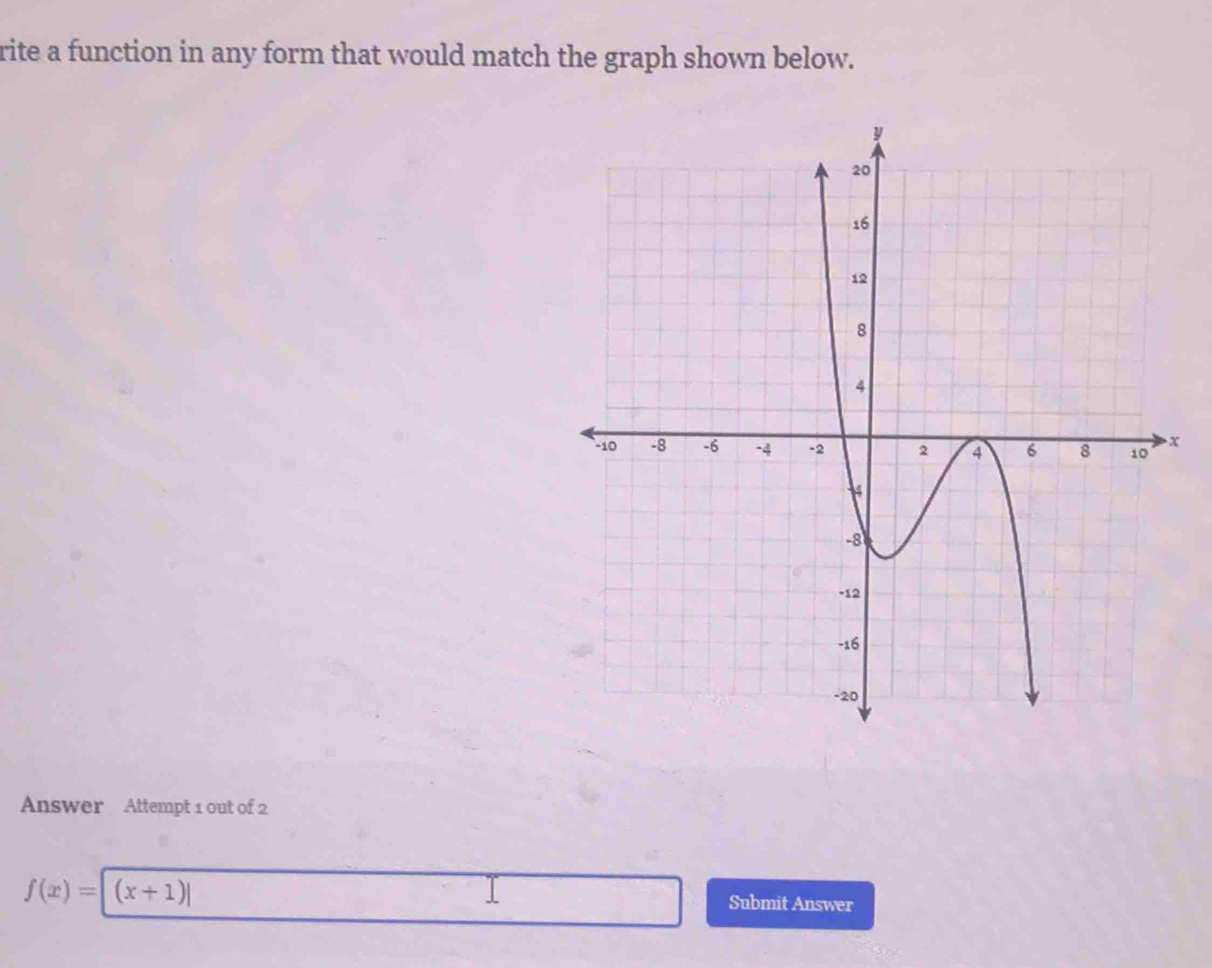 rite a function in any form that would match the graph shown below.
x
Answer Attempt 1 out of 2
f(x)= |(x+1)| Submit Answer