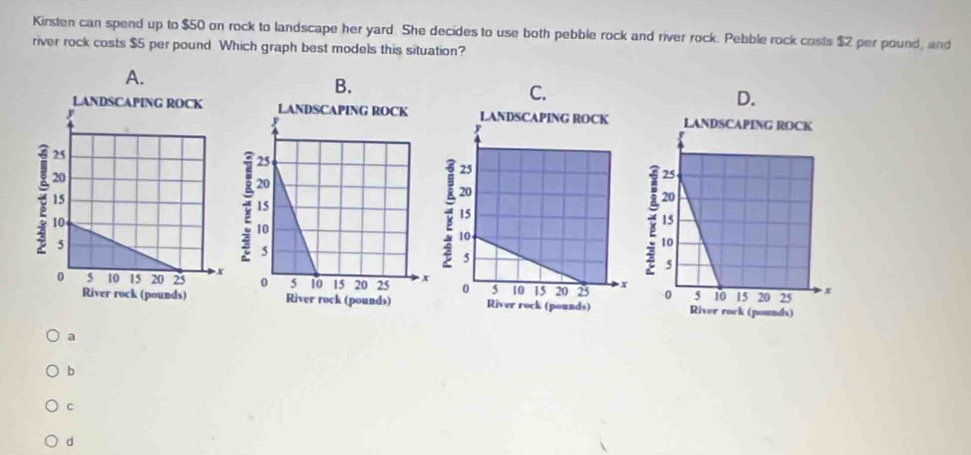 Kirsten can spend up to $50 on rock to landscape her yard. She decides to use both pebble rock and river rock. Pebble rock costs $2 per pound, and
river rock costs $5 per pound Which graph best models this situation?
A.
B.
C.
D.
a
b
c
d