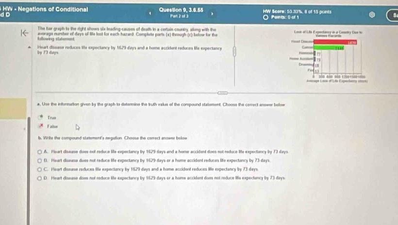 HW - Negations of Conditional Question 9, 3.6.55 HW Score: 53.33%, 6 of 15 points
d D Part 2 of 3 Paints: 0 of 1
The bar graph to the right shows six leading causes of death in a certain country, along with the
average number of days of life lost for each hazard. Complete parts (a) through (c) below for the 
following statement 
Heart dissase reduces life expectancy by 1629 days and a home accident reduces life expectancy 
by 73 days
a. Use the information given by the graph to determine the truth valus of the compound statement. Choose the cerrect answer below
Trua
False
b. Write the compound statement's negation Choose the correct answer below
A. Heart disease does not reduce life expectancy by 1629 days and a home accident does not reduce life expectancy by 73 days
B. Heart disease does not reduce life expectancy by 1629 days or a home accident reduces life expectancy by 73 days.
C. Heart dissuse reduces life expectancy by 1629 days and a home accident reduces life expectancy by 73 days
D. Heart disease does not reduce life expectancy by 1629 days or a home accidant does not reduce life expectancy by 73 days