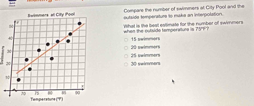 Chec
Swimmers at City Pool Compare the number of swimmers at City Pool and the
y outside temperature to make an interpolation.
50
What is the best estimate for the number of swimmers
when the outside temperature is 75°F
40
15 swimmers
20 swimmers
30
25 swimmers
20 30 swimmers
10
x
70 75 80 85 90
Temperature (°F)