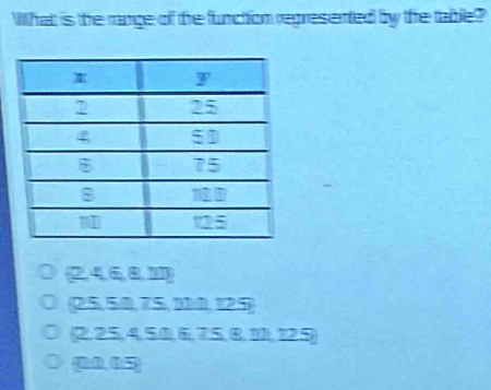 What is the range of the function represented by the table?
2, 4, 6, 8, 13
25, 5/0, 75, 11/1, 125)
2, 25, 4, 5, 1, 6, 75, 8, 11, 125)
00.05