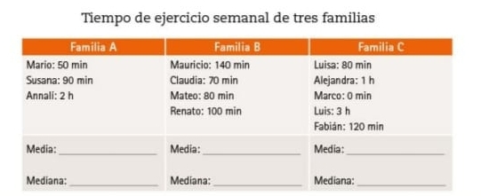 Tiempo de ejercicio semanal de tres familias