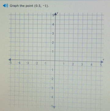 Graph the point (0.5,-1), 
5