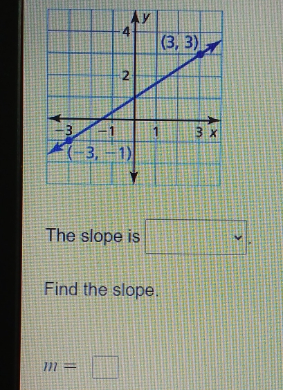 The slope is □ .
Find the slope.
m=□