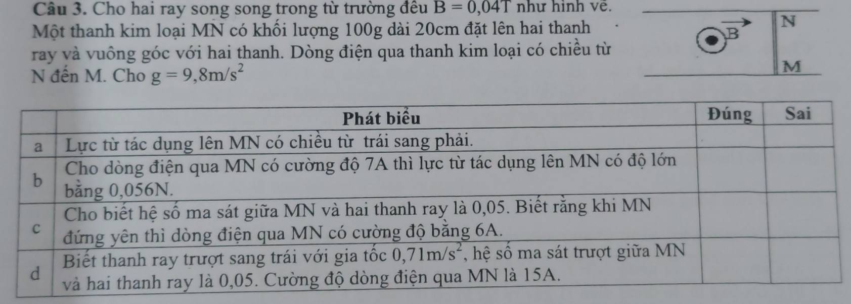 Cho hai ray song song trong từ trường đều B=0,04T như hình vẽ.
Một thanh kim loại MN có khối lượng 100g dài 20cm đặt lên hai thanh
ray và vuông góc với hai thanh. Dòng điện qua thanh kim loại có chiều từ
N đến M. Cho g=9,8m/s^2