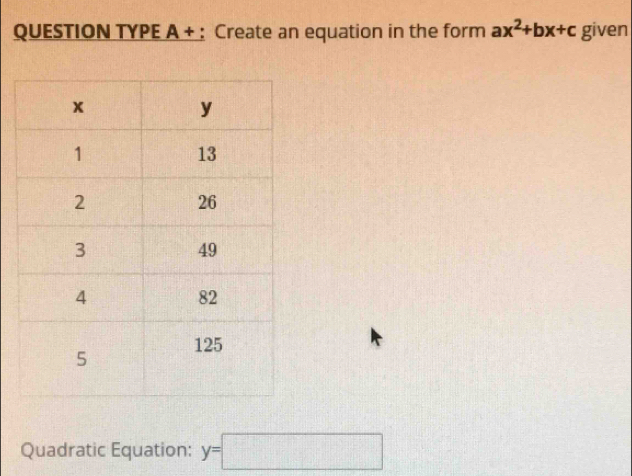 QUESTION TYPE A + : Create an equation in the form ax^2+bx+c given 
Quadratic Equation: y=□