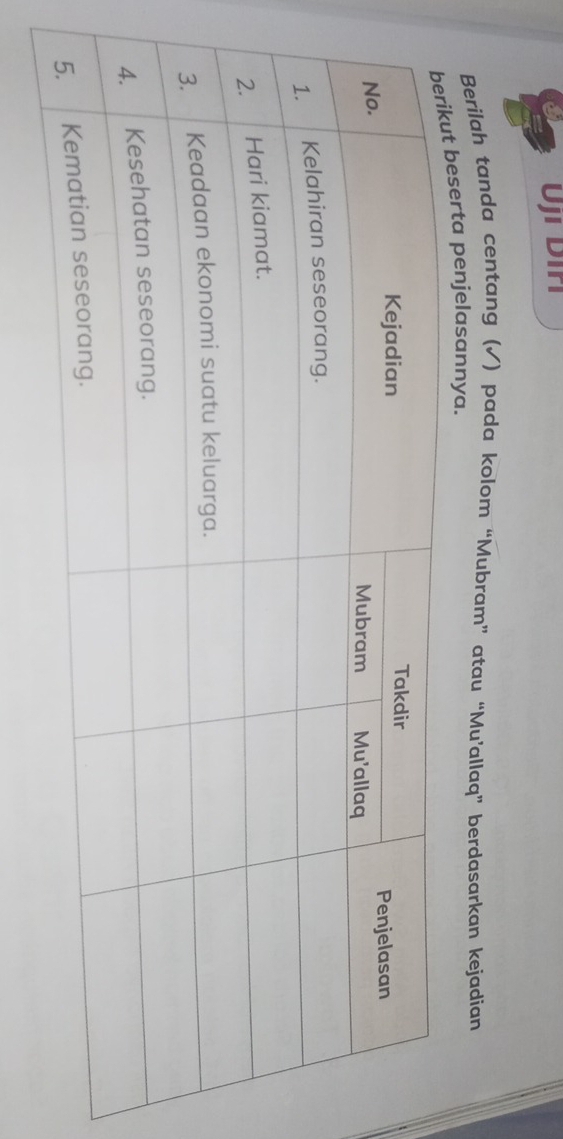 Úji Diř 
Berilah tanda centang (✓) pada kolom “Mubram” atau “Mu’allaq” berdasarkan kejadian 
penjelasannya.