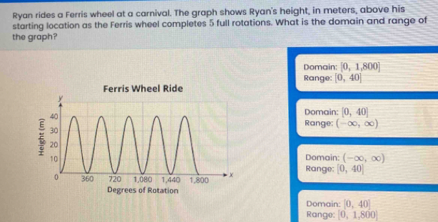 Ryan rides a Ferris wheel at a carnival. The graph shows Ryan's height, in meters, above his
starting location as the Ferris wheel completes 5 full rotations. What is the domain and range of
the graph?
Domain: [0,1,800]
Range: [0,40]
Ferris Wheel Ride
Domain: [0,40]
Range; (-∈fty ,∈fty )
Domain: (-∈fty ,∈fty )
Range: [0,40]
Degrees of Rotation
Domain: [0,40]
Range: [0,1,800]