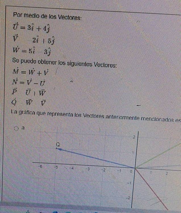 Por medio de los Vectores:
vector U=3hat i+4hat j
vector V2widehat i|5widehat j
W=5widehat i-3widehat j
Se puede obtener los siguientes Vectores:
hat M=vector W+hat V
N=V-U
overline Poverline U|overline W
hat Qoverline W overline V
La gráfica que representa los Vectores anteriormente mencionados es