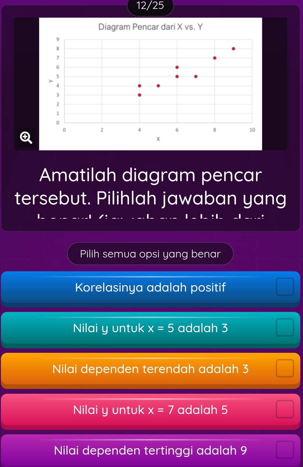 12/25
Diagram Pencar dari X vs. Y
9
8
7
6
5
4
3
2
1
0
0
2
4
6
8 10
x
Amatilah diagram pencar
tersebut. Pilihlah jawaban yang
Pilih semua opsi yang benar
Korelasinya adalah positif
Nilai y untuk x=5 adalah 3
Nilai dependen terendah adalah 3
Nilai y untuk x=7 adalah 5
Nilai dependen tertinggi adalah 9