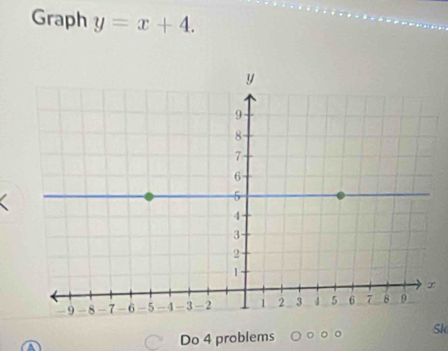 Graph y=x+4. 
Sk 
Do 4 problems