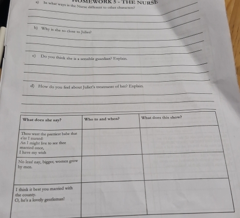 HOMEWORK 5 - THE NURSB 
_a) In what ways is the Nurse different to other characters? 
_ 
_ 
_ 
b) Why is she so close to Juliet? 
_ 
_ 
_ 
c) Do you think she is a sensible guardian? Explain 
_ 
_ 
d) How do you feel about Juliet's treatment of her? Explain. 
_ 
_