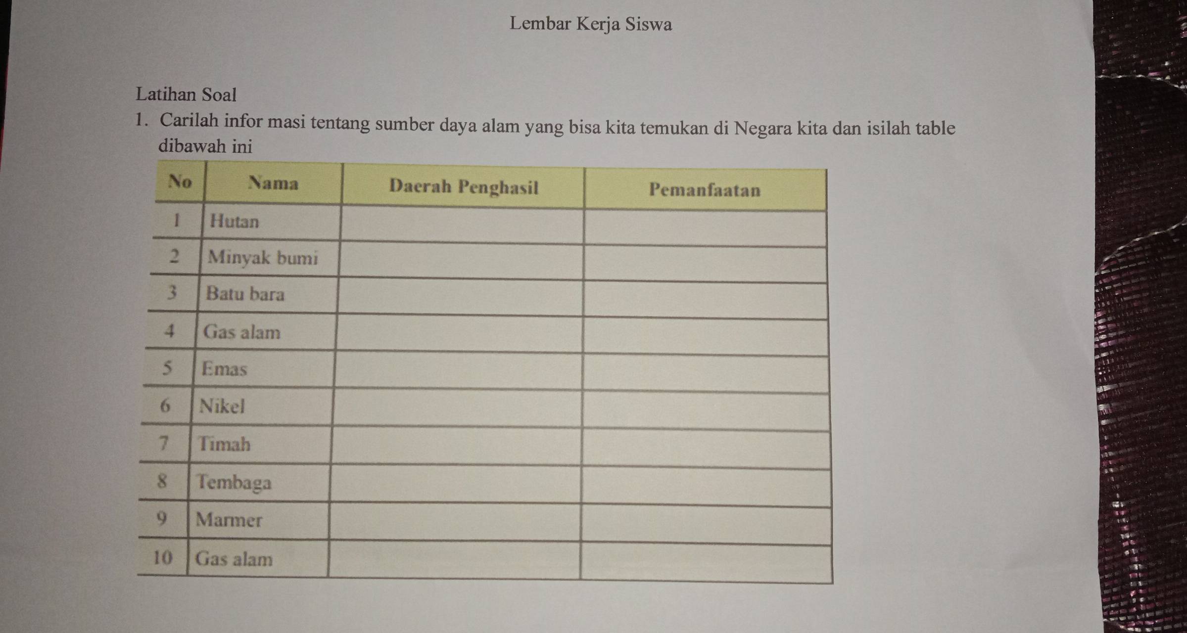 Lembar Kerja Siswa 
Latihan Soal 
1. Carilah infor masi tentang sumber daya alam yang bisa kita temukan di Negara kita dan isilah table 
dibawah