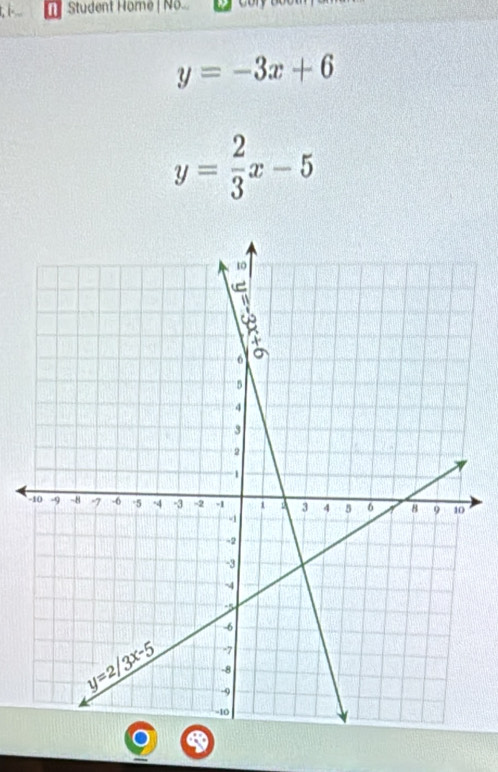 Student Home | No.
y=-3x+6
y= 2/3 x-5